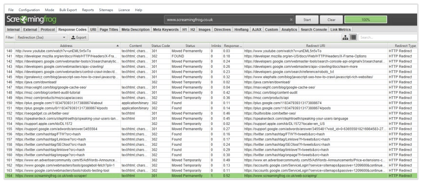 tabela de url de redirecionamento